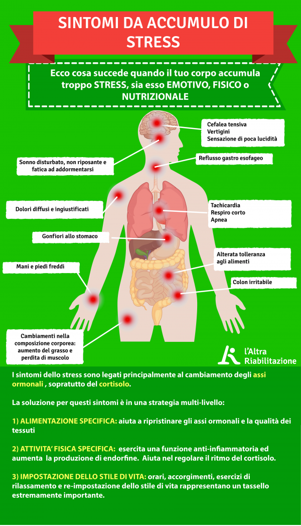 Ansia E Stress Cosa Sono Quali Sono I Sintomi E Quali I Rimedi Cloobx Hot Sex Picture