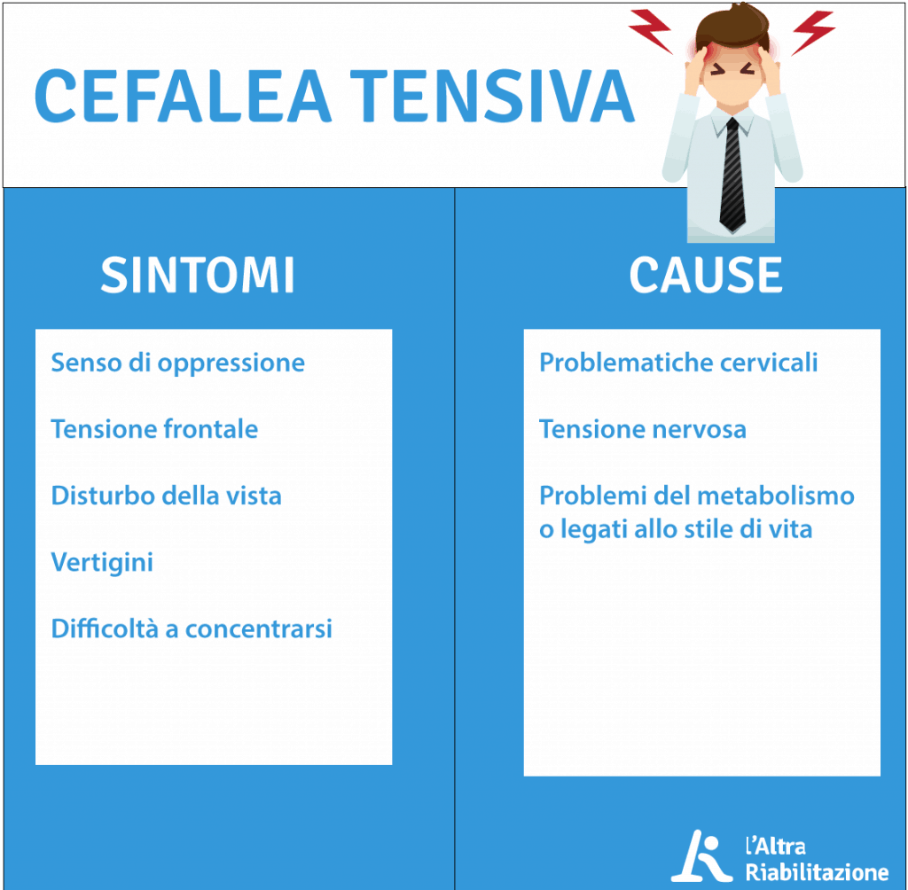 Cefalea Muscolo Tensiva Cos E Quali Sono I Suoi Sintomi E Rimedi