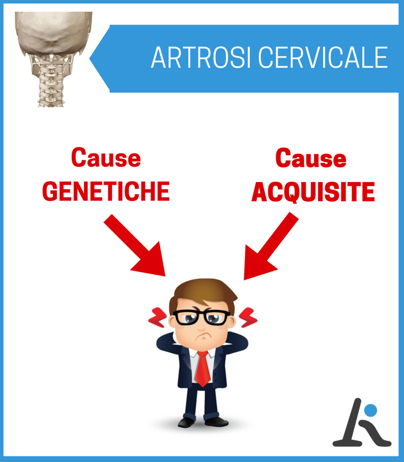 Artrosi Cervicale Sintomi Quali Sono E Come Risolverli